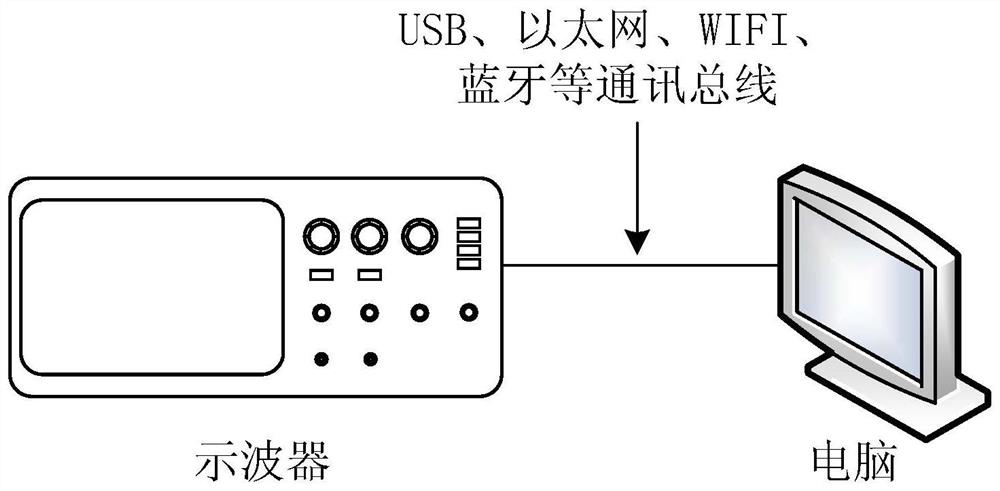 An oscilloscope interactive teaching method and system