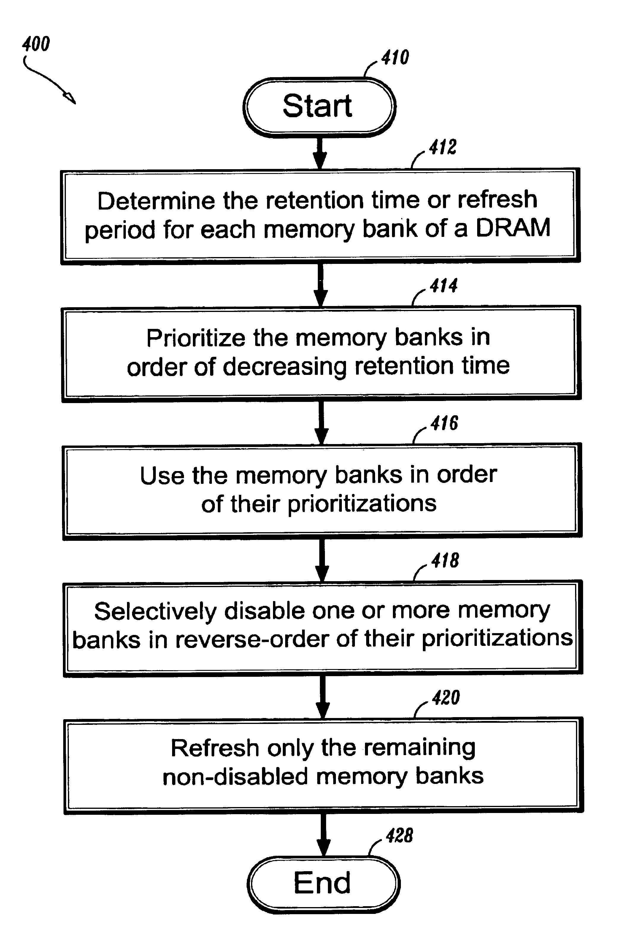 Bank address mapping according to bank retention time in dynamic random access memories
