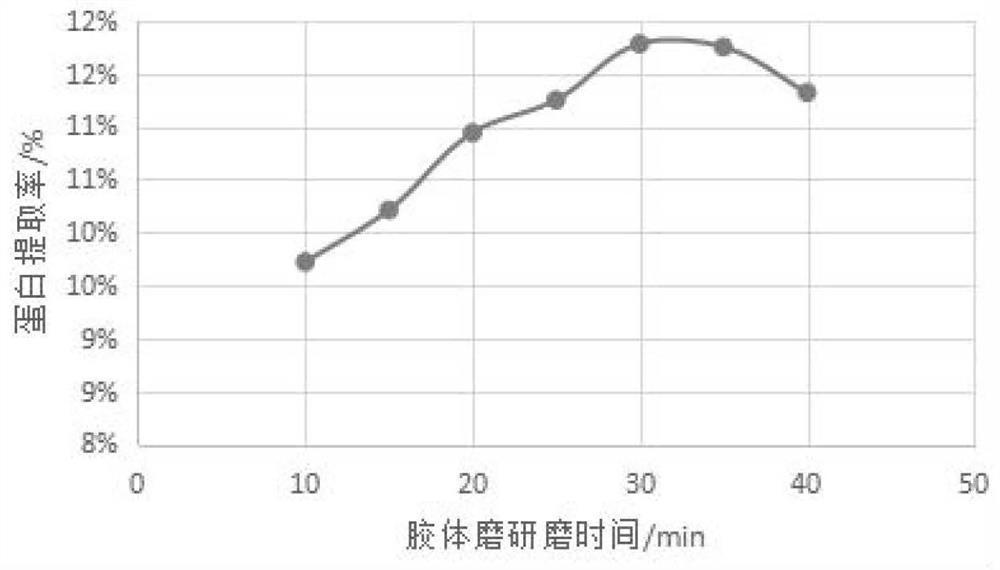 Cervus elaphus linnaeus soluble protein extract and extraction method and application thereof