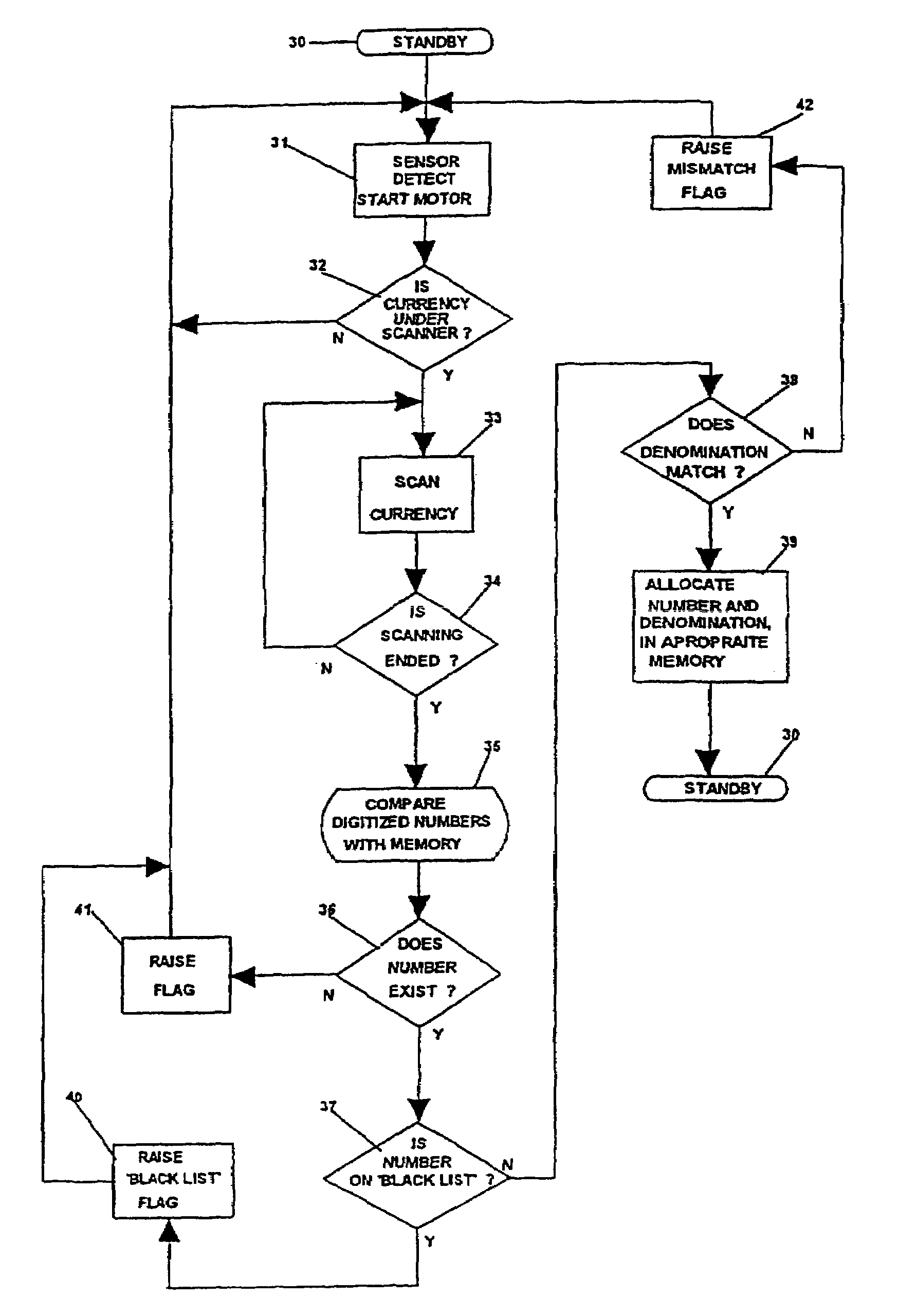 System and method for intelligent currency validation