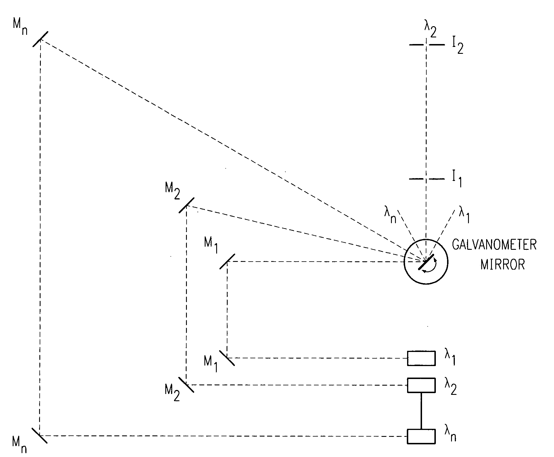 Multiplexing of optical beams using reversed laser scanning