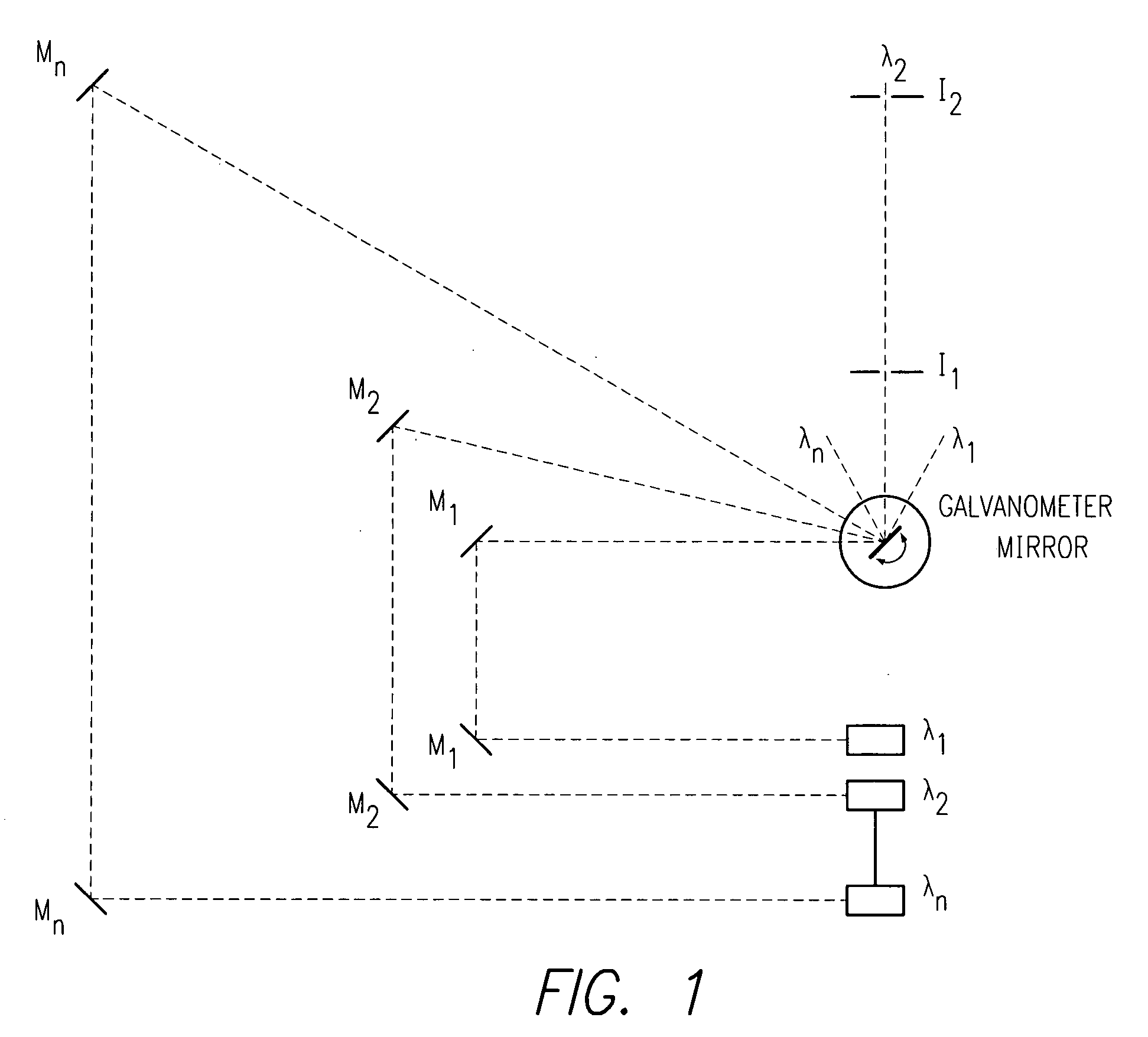 Multiplexing of optical beams using reversed laser scanning