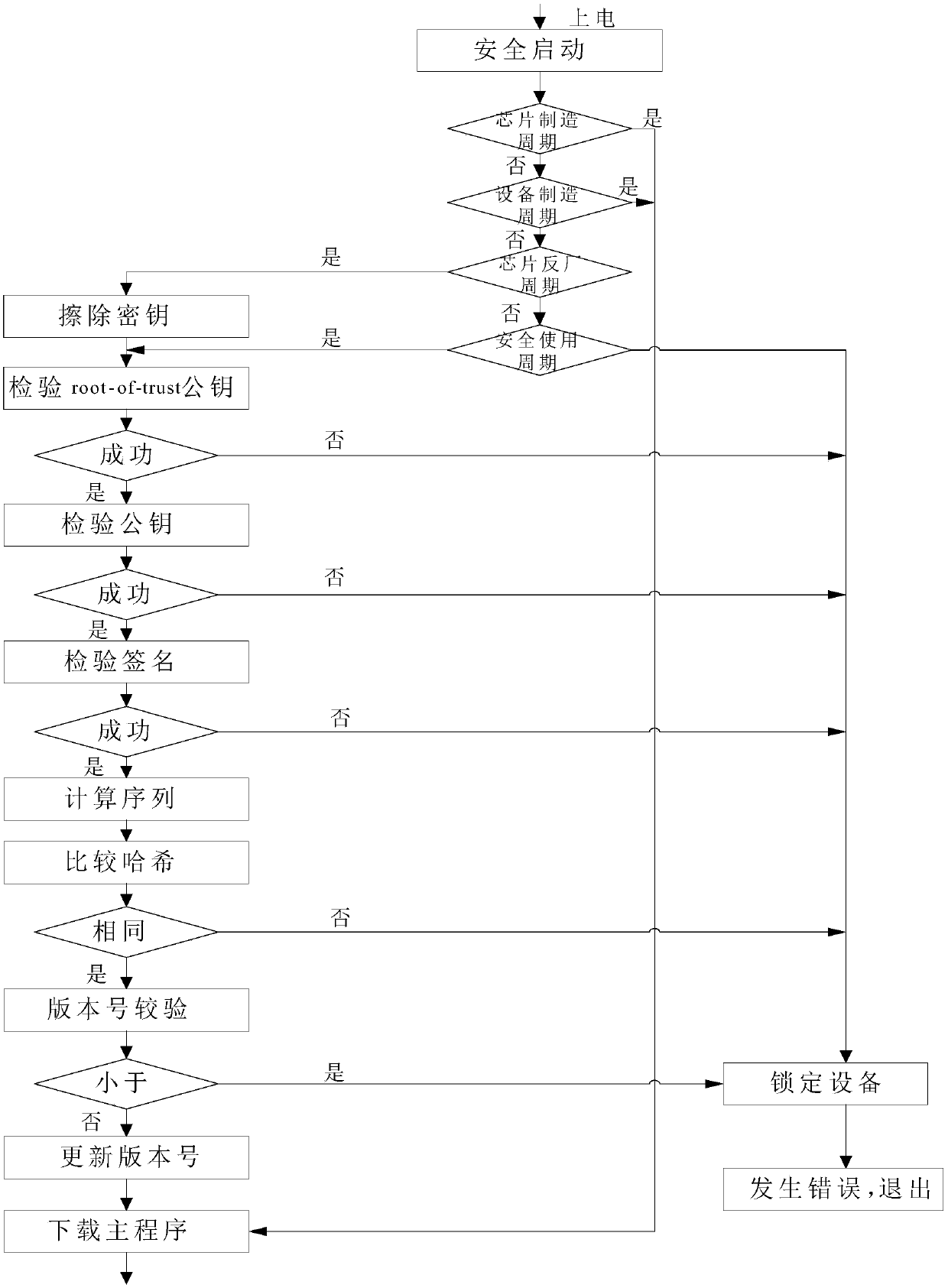 An identity recognition method and system based on a national cryptographic algorithm