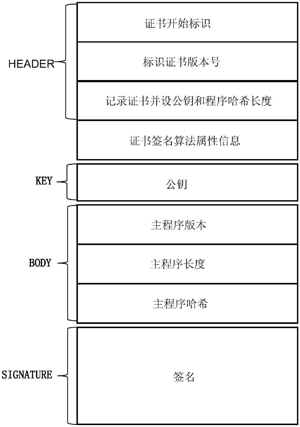 An identity recognition method and system based on a national cryptographic algorithm