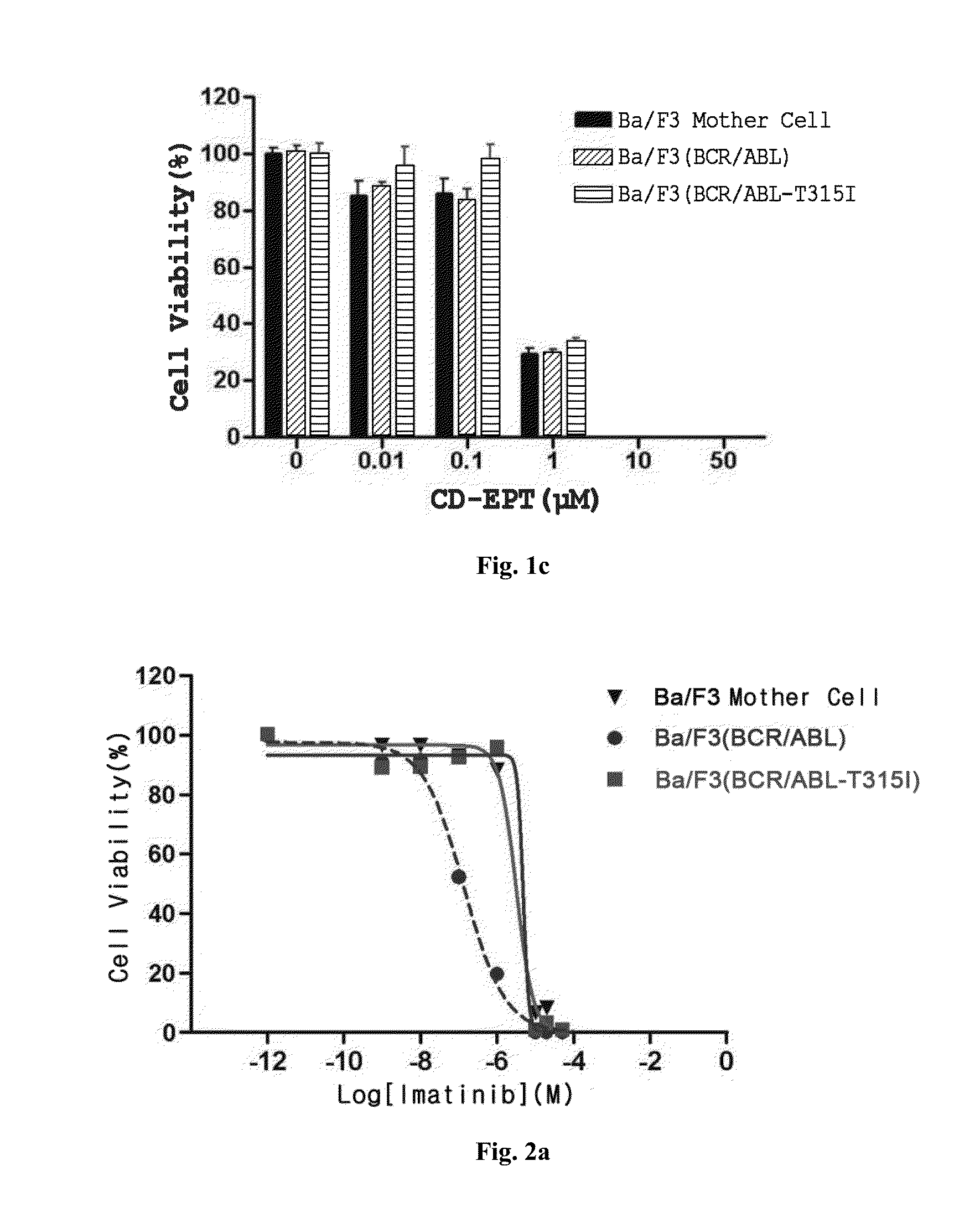 Pharmaceutical composition containing liriodendron tulipifera l. extract for treating chronic myelogenous leukemia