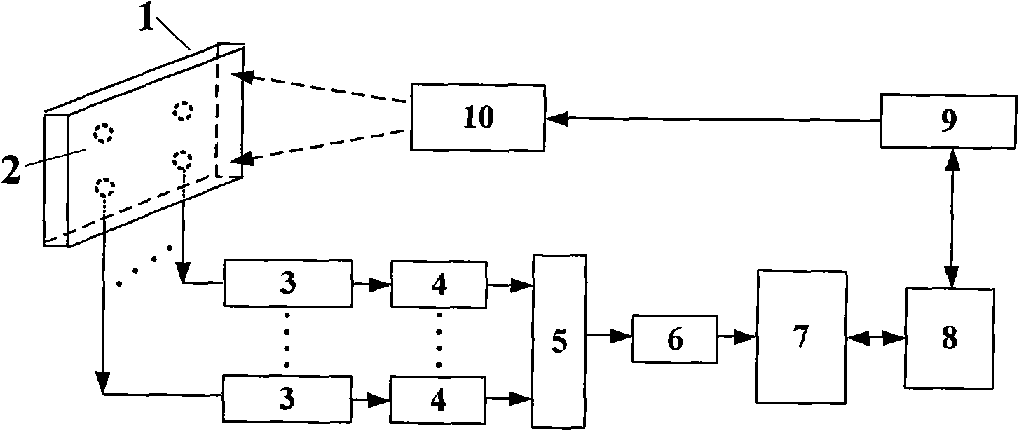 Load identification interactive whiteboard and method for implementing same