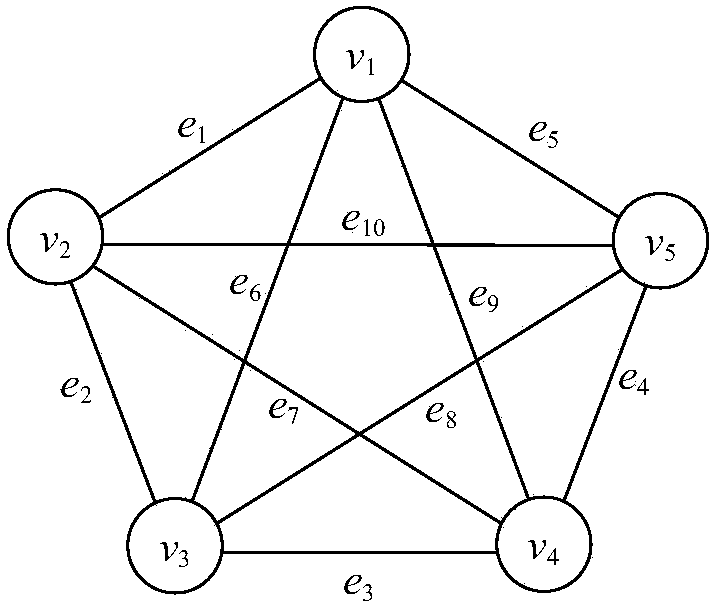 Network flow anomaly detection method based on intuitionistic fuzzy time series graph mining