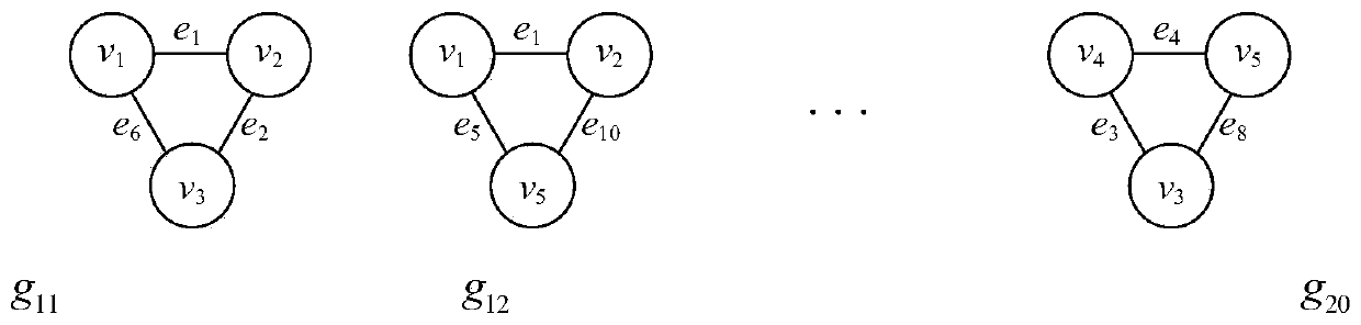 Network flow anomaly detection method based on intuitionistic fuzzy time series graph mining