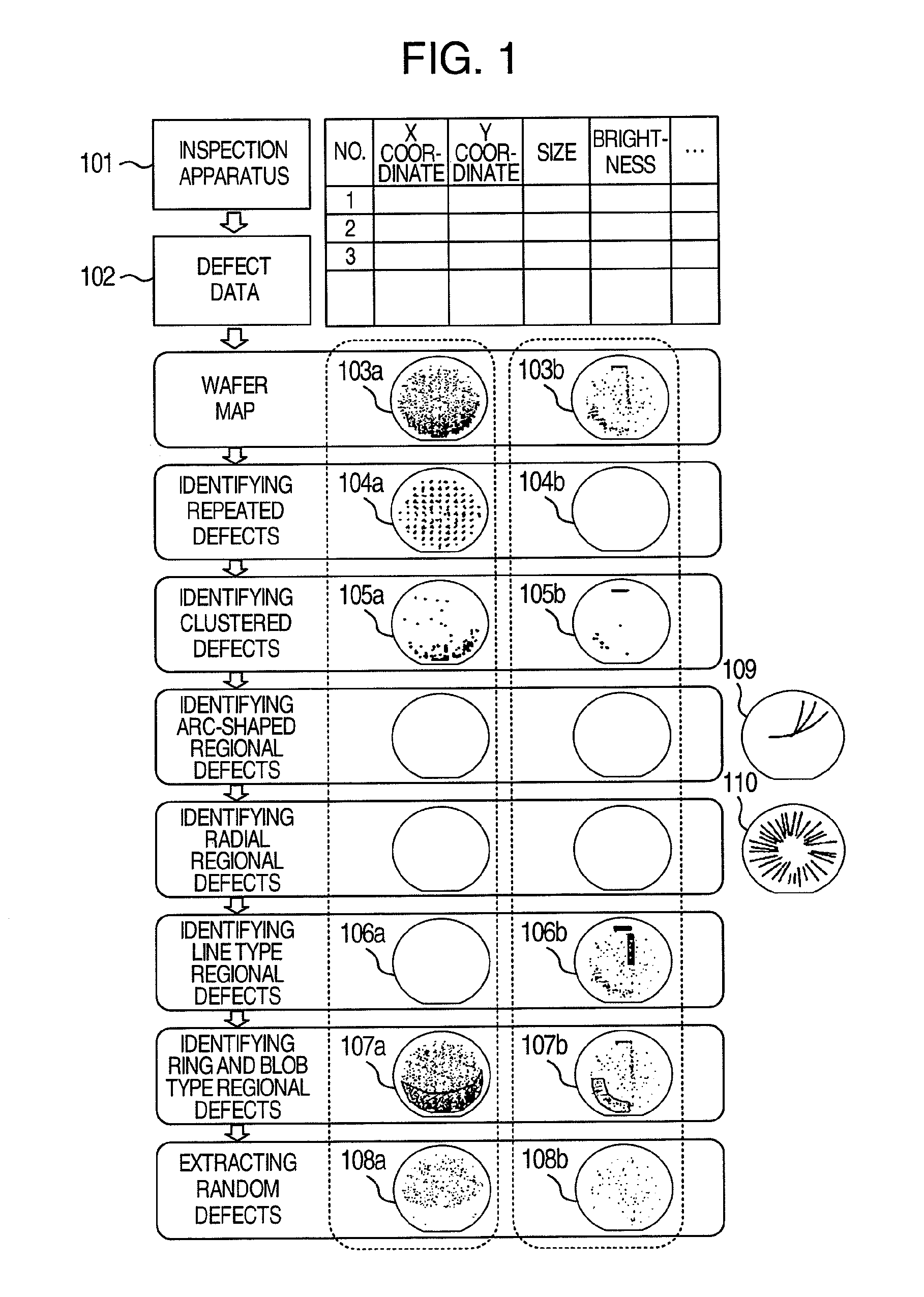 Method and Apparatus for Analyzing Defect Data and a Review System