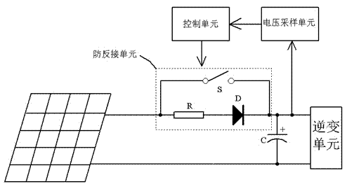 Photovoltaic grid connected inverter with reverse connection prevention function and control method therefor