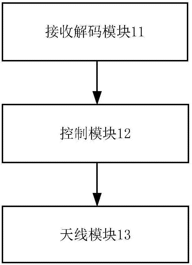 Machine-ground wireless communication apparatus and method based on ADS-B signal