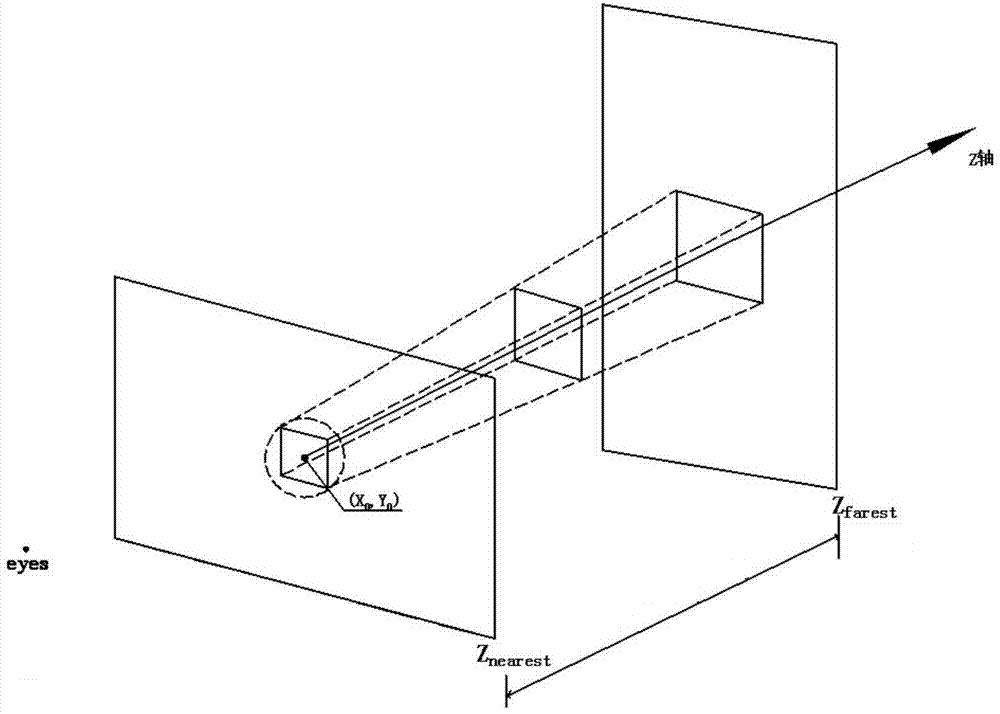 A Target Tracking Method Based on Visual Tracking Technology