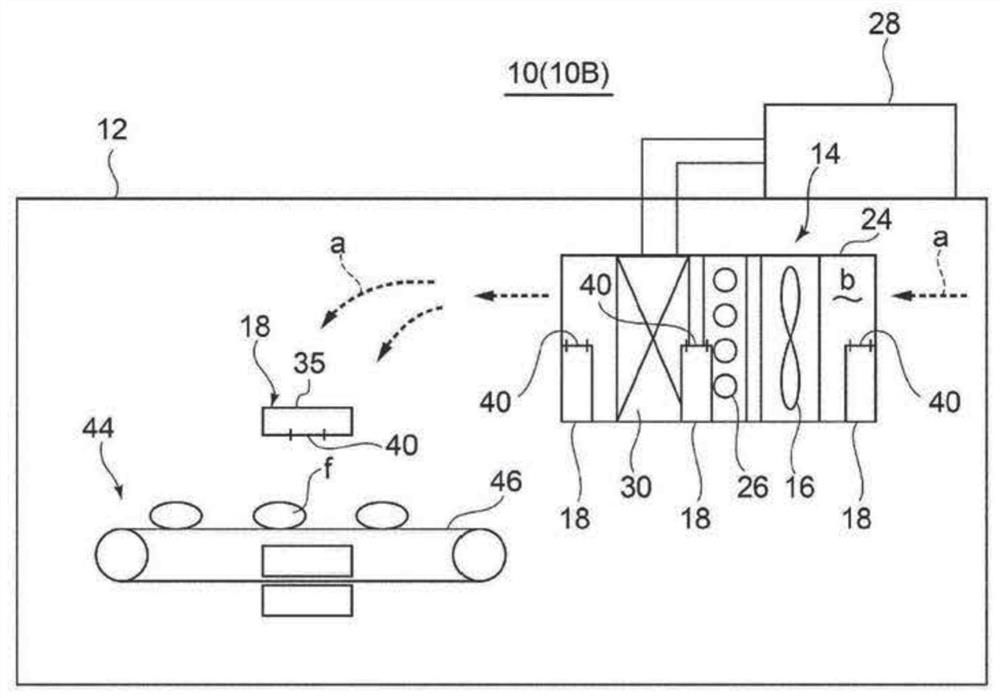 Fresh food storage device and storage method