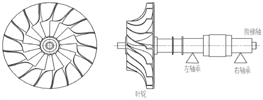 Optimization design method of impeller rotating subsystem