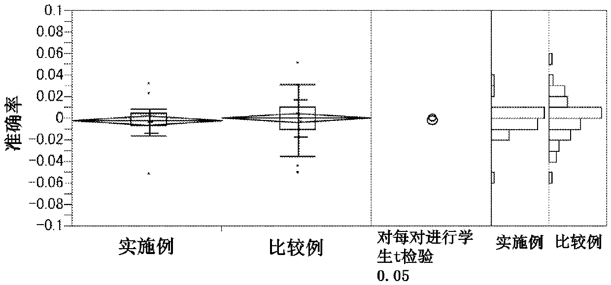 Manufacturing method for silicon single crystal