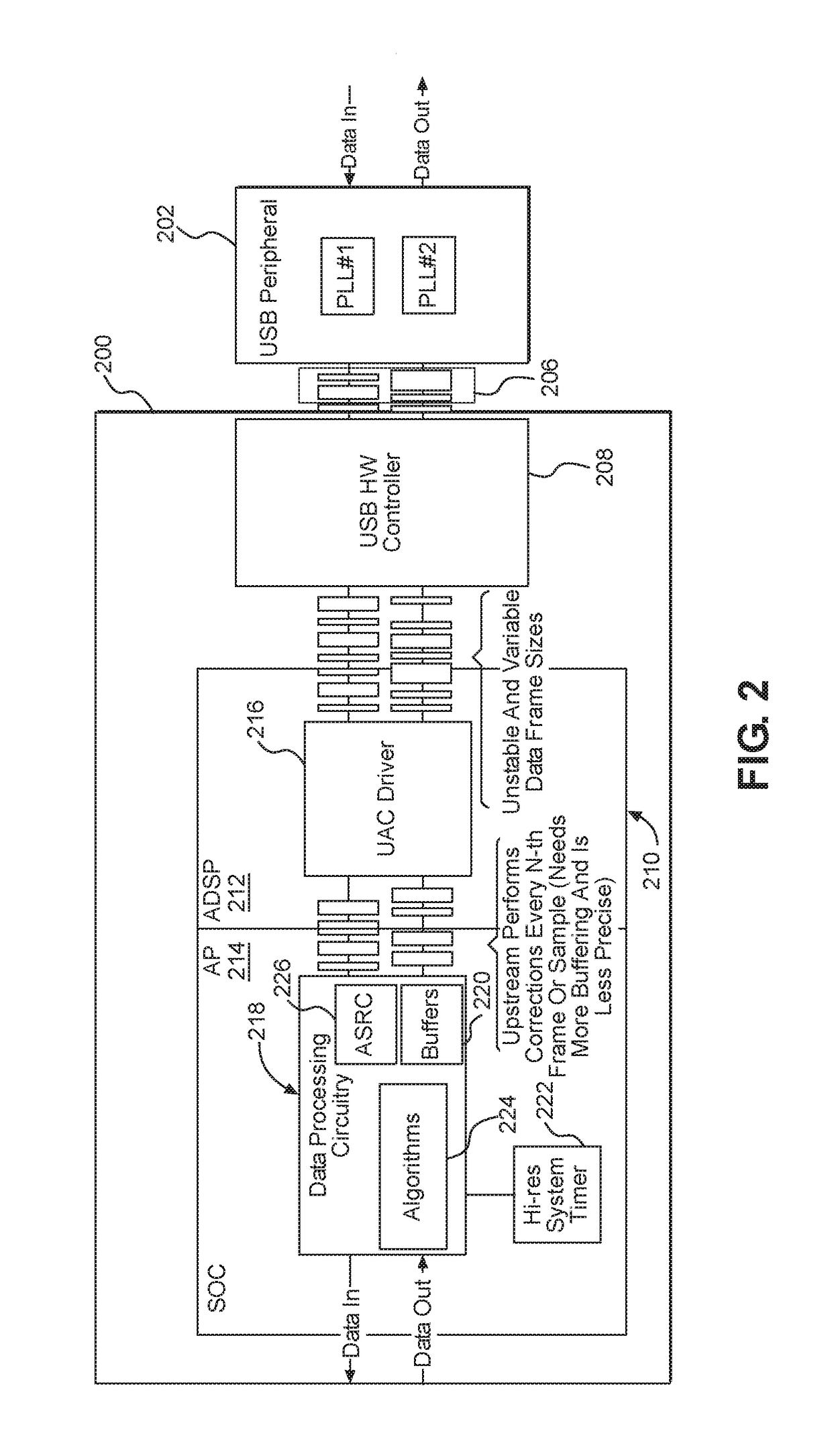Systems and methods for controlling isochronous data streams