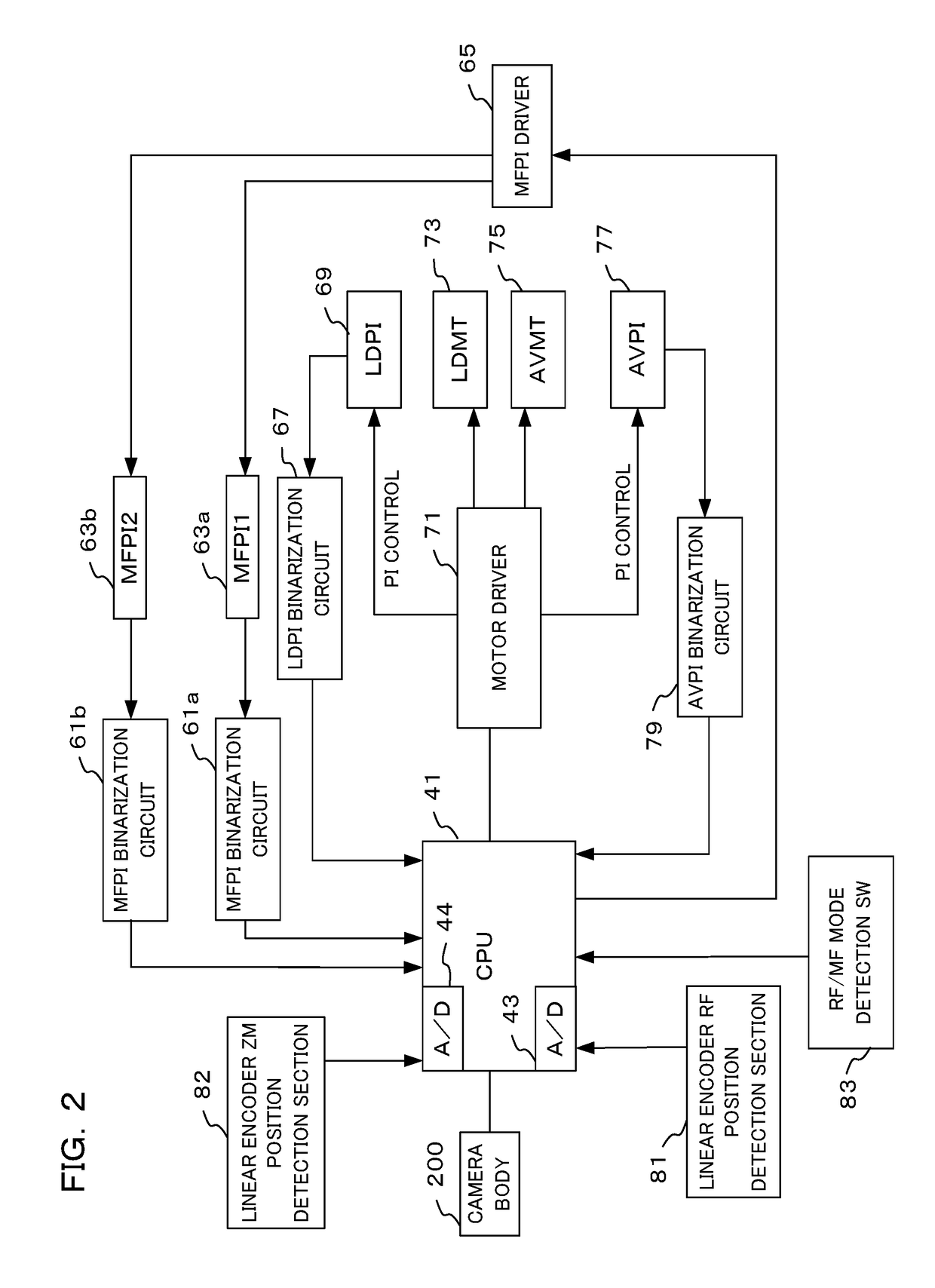 Imaging apparatus and position detection method