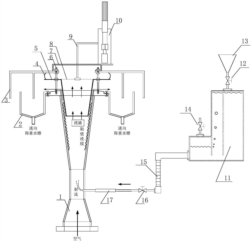 A device for measuring liquid phase distribution characteristics in a self-priming Venturi scrubber