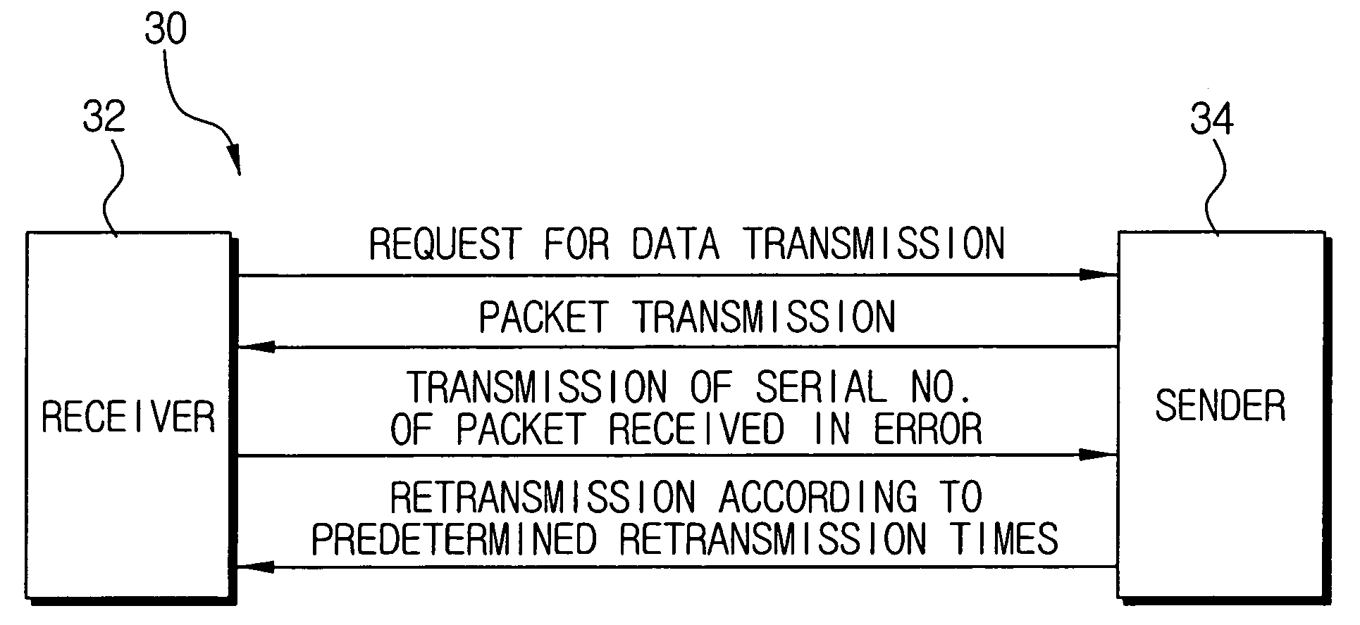 Data transmitting/receiving system and method thereof