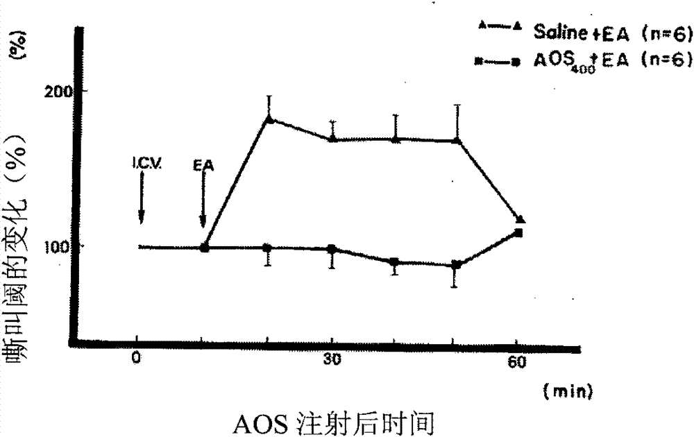 Application of anti-opioid peptide antagonist peptide