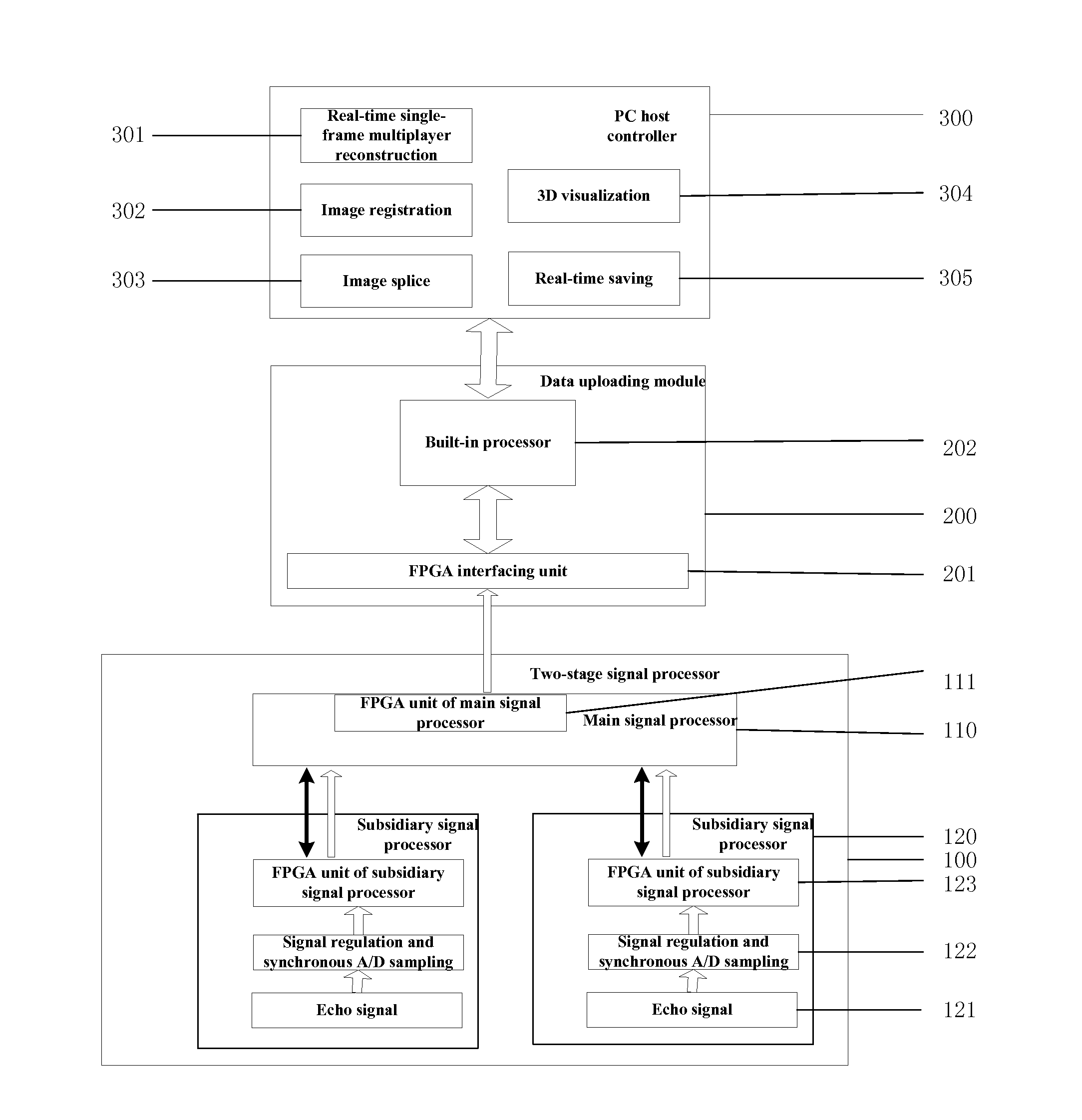 Real-time processing system and method for phased array three-dimensional acoustics image pickup sonar