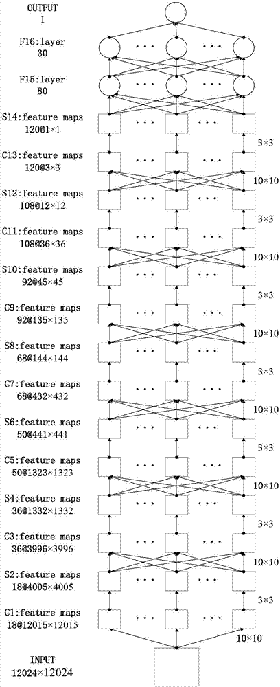 High-temperature forged part surface defect in-position detecting method based on PCA and CNN