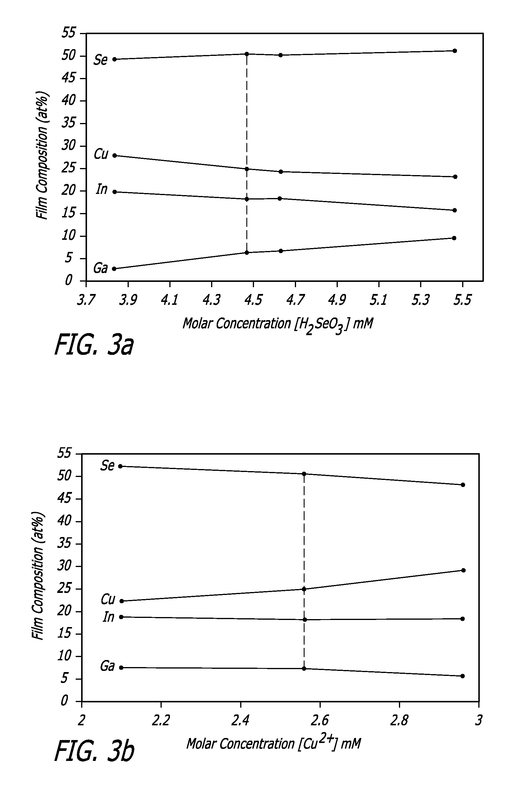 Post deposition treatments of electrodeposited cuinse2-based thin films