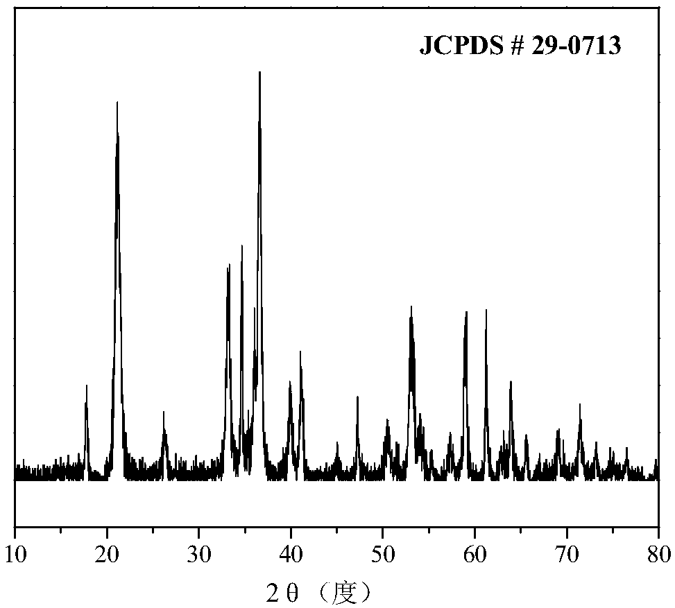 Fe nanorod, Pt@Fe nanorod catalyst, and synthesis and application