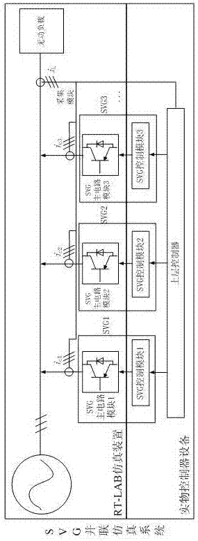 SVG parallel simulation system and control method therefor