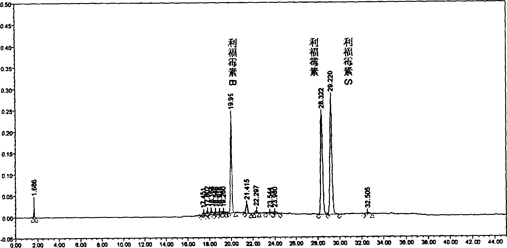 Intravenous injection stable concertrated clear solution containing rifamycin after dilution