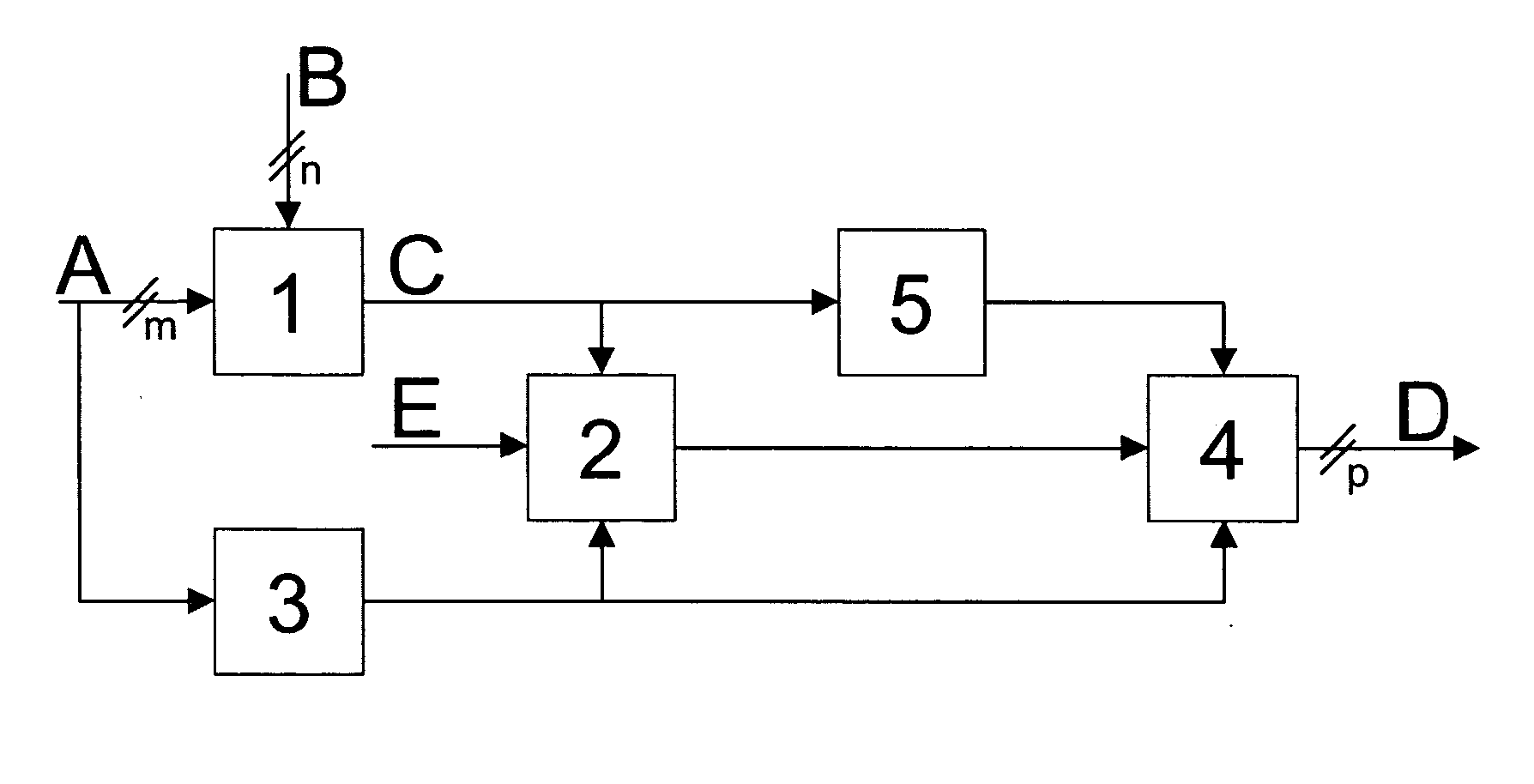 Reduction of rounding errors during the processing of digital image data