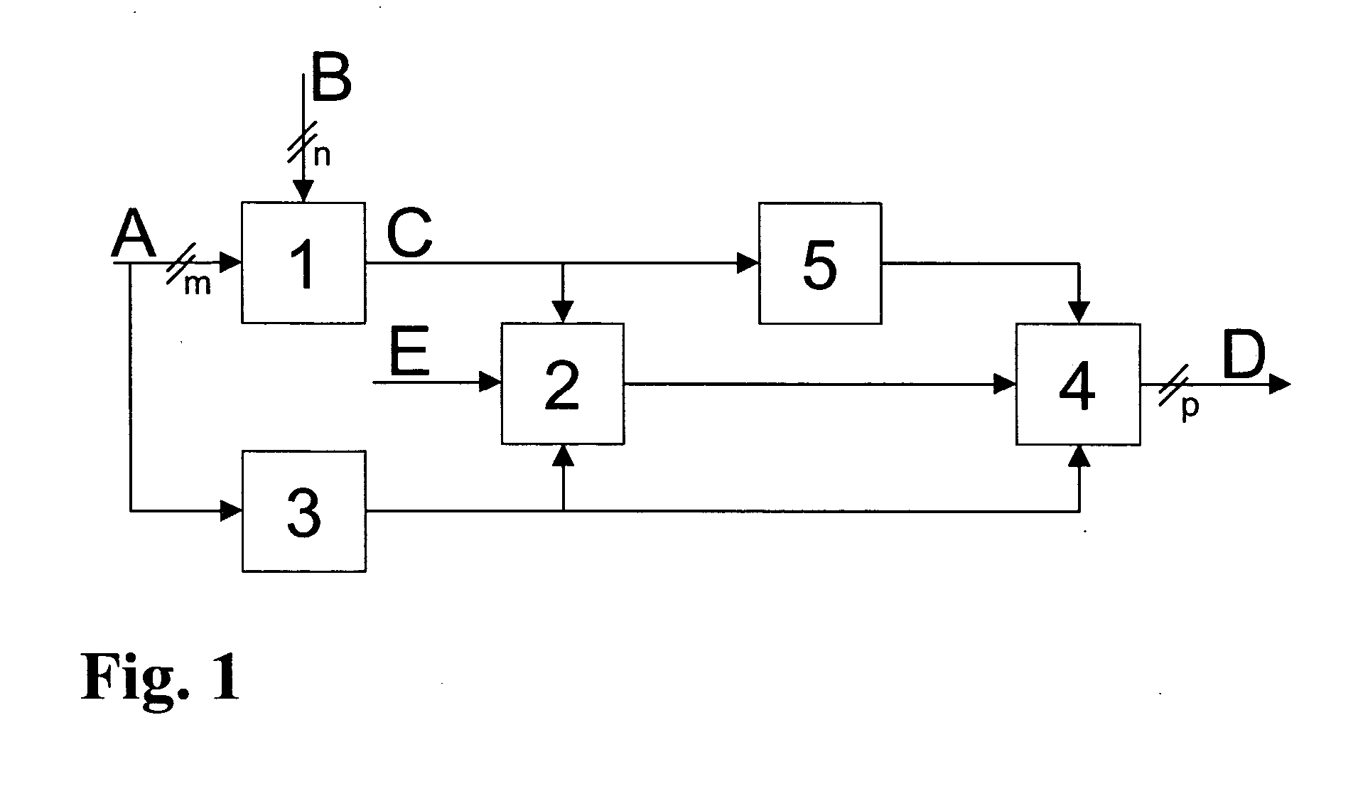 Reduction of rounding errors during the processing of digital image data