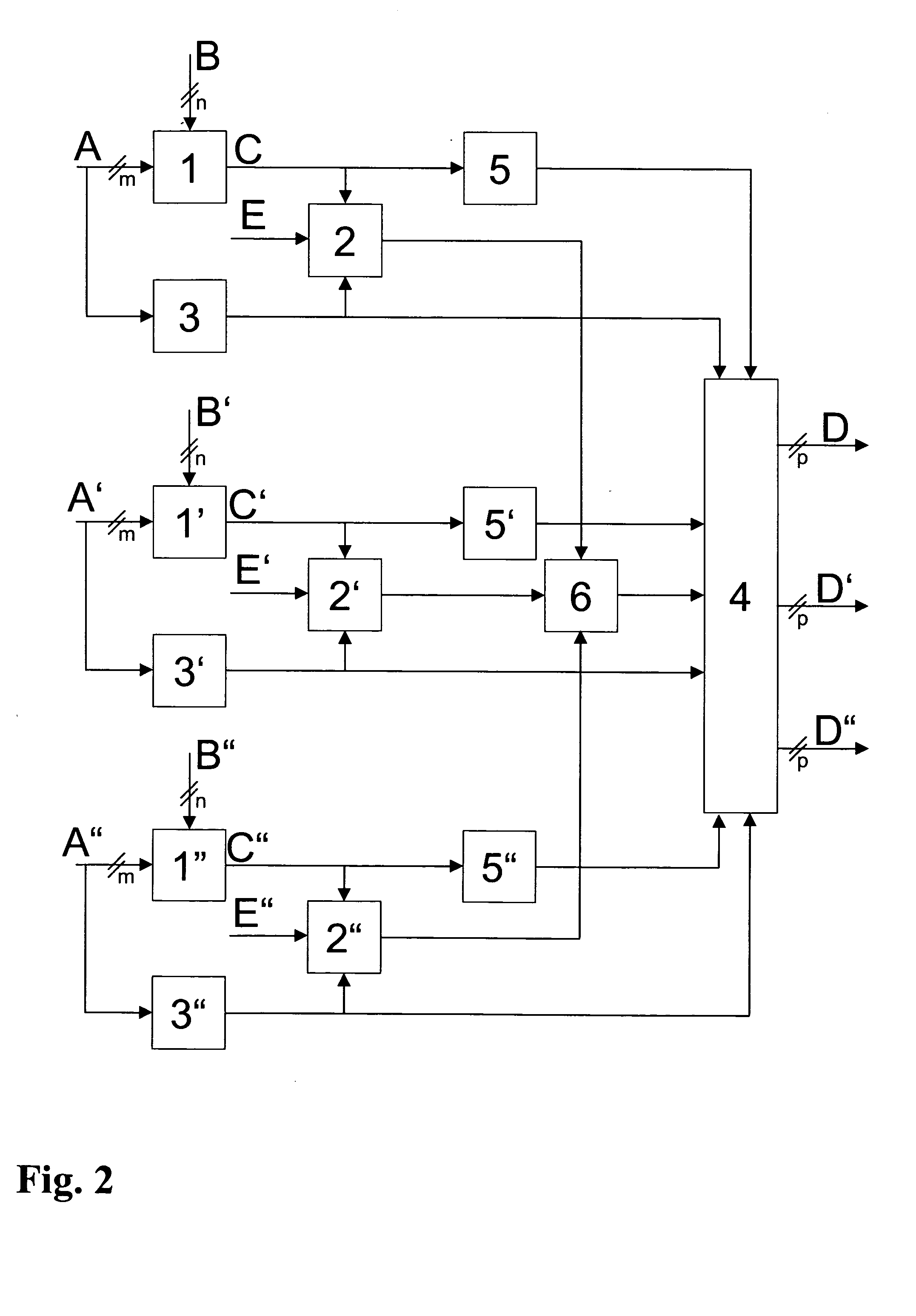 Reduction of rounding errors during the processing of digital image data