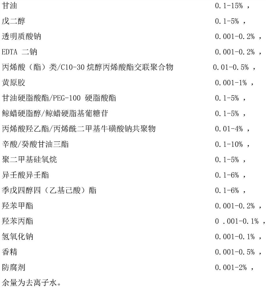 A kind of anti-aging composition and its applied cosmetics