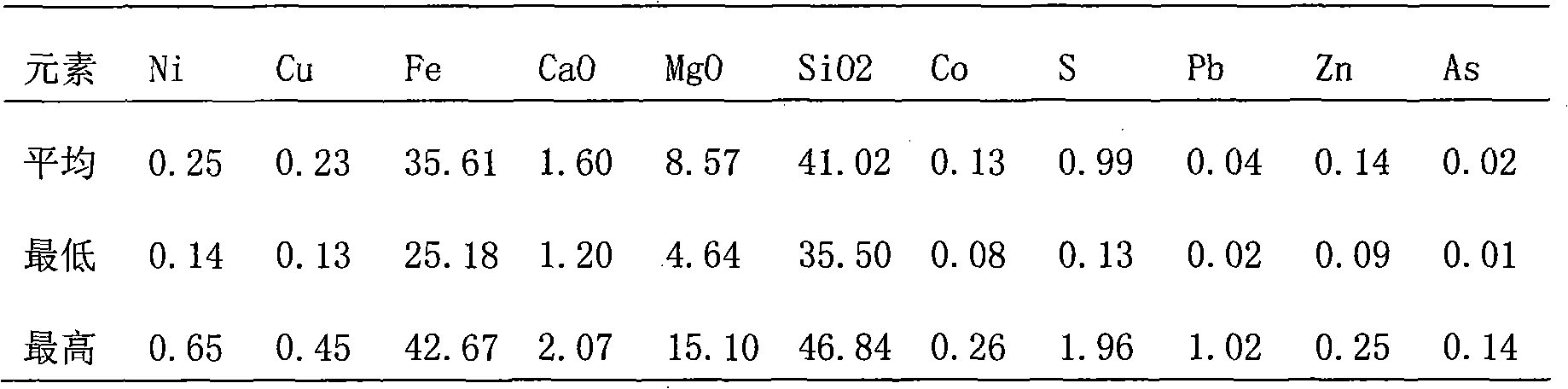 Method for producing microalloy ferro-silicon by using a ferrous metasilicate electric stove integral deoxidation and reduction