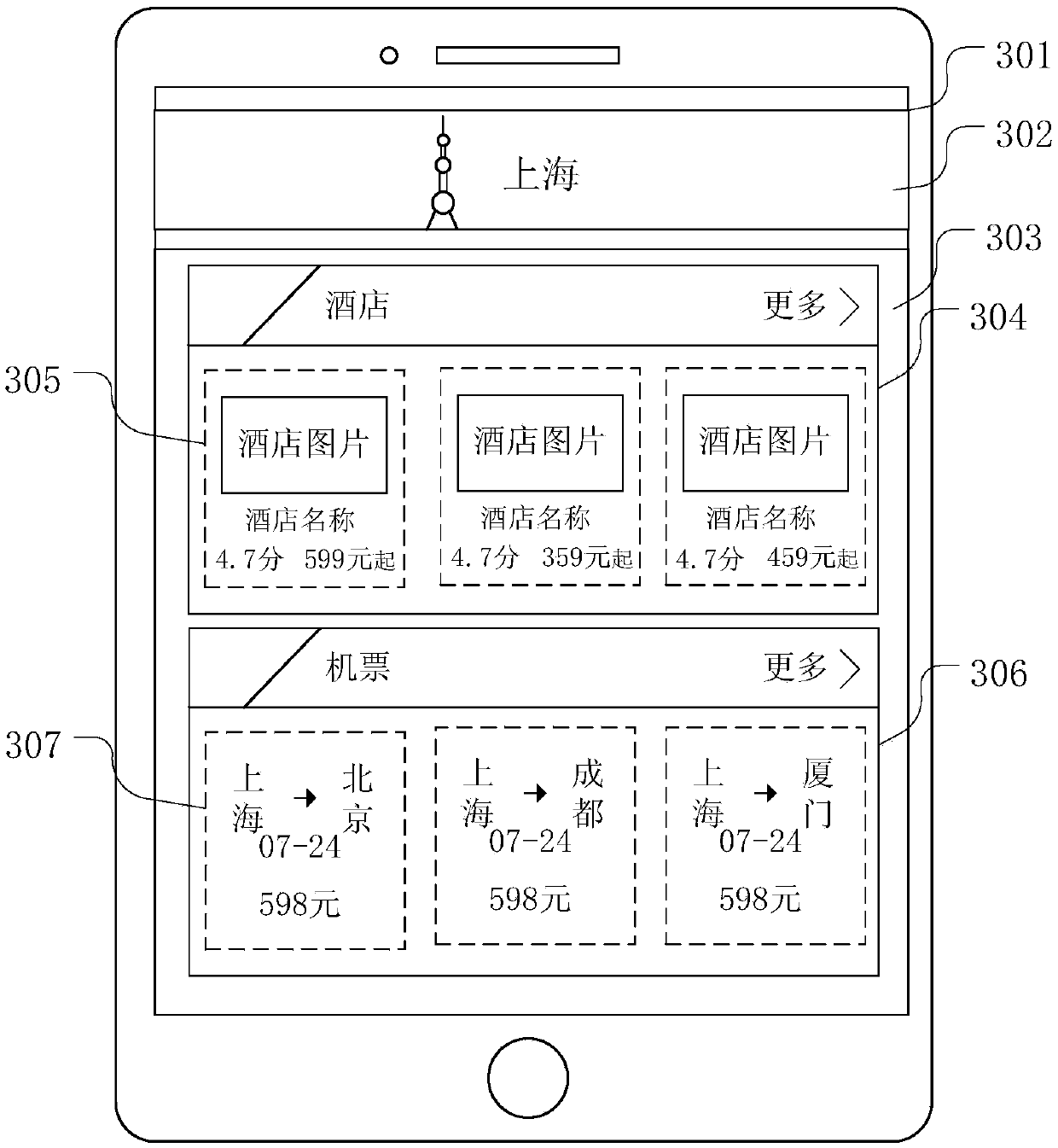Push method and device of various travel products, electronic equipment and storage medium