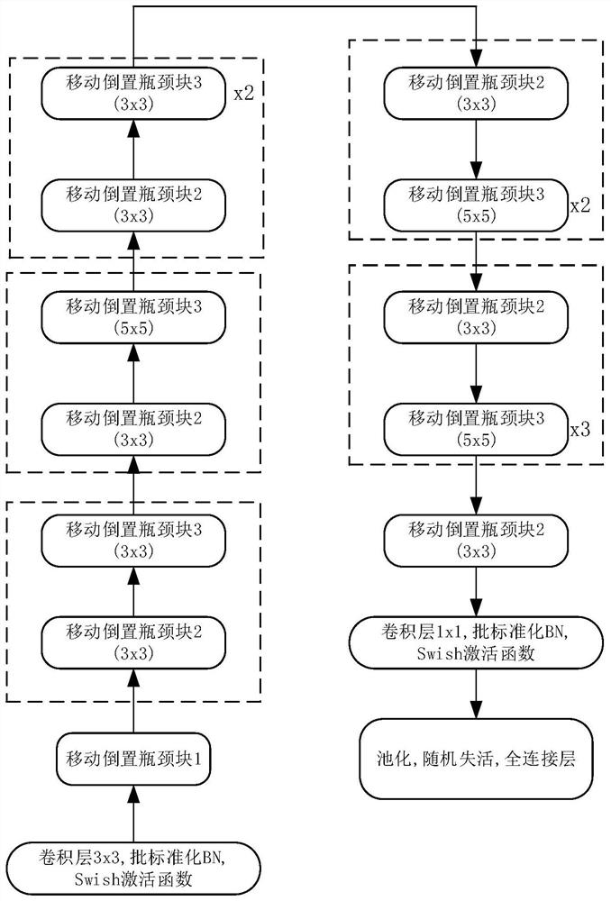 Garage pedestrian detection method based on improved efficientdet model