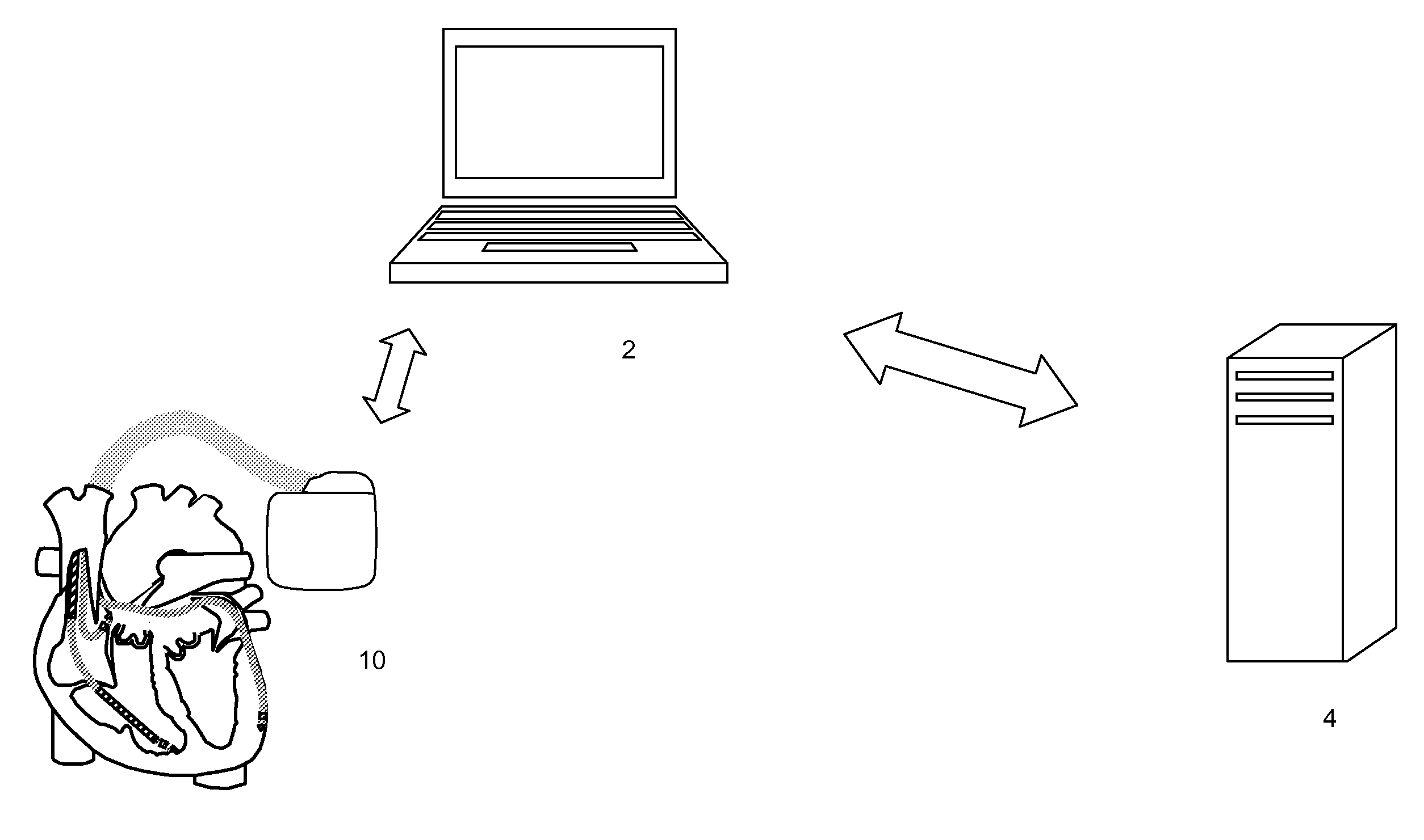 Follow-up support system for implantable medical devices