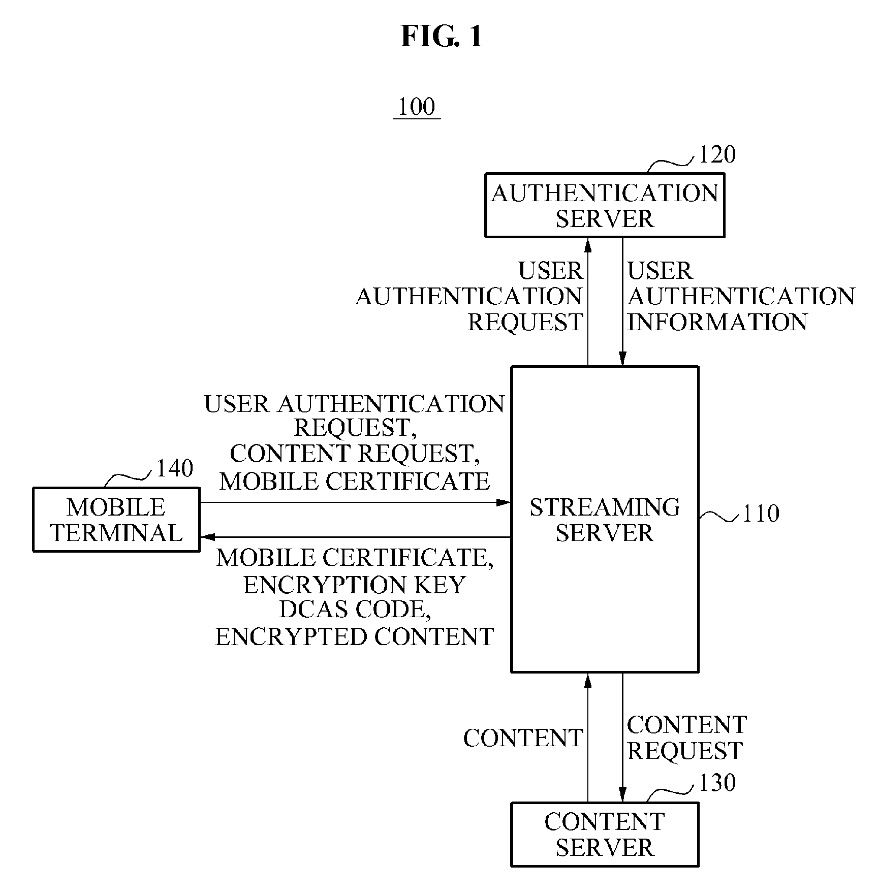 Mobile IPTV service system using downloadable conditional access system and method thereof