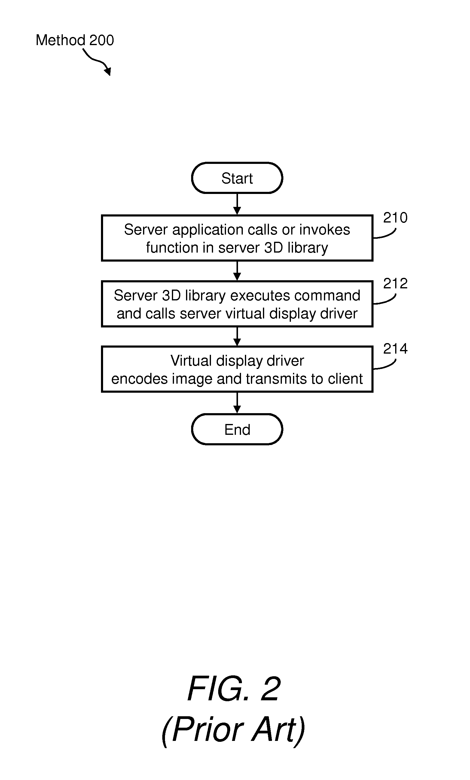 Server computing system for and method of providing cross-platform remote access to 3D graphics applications