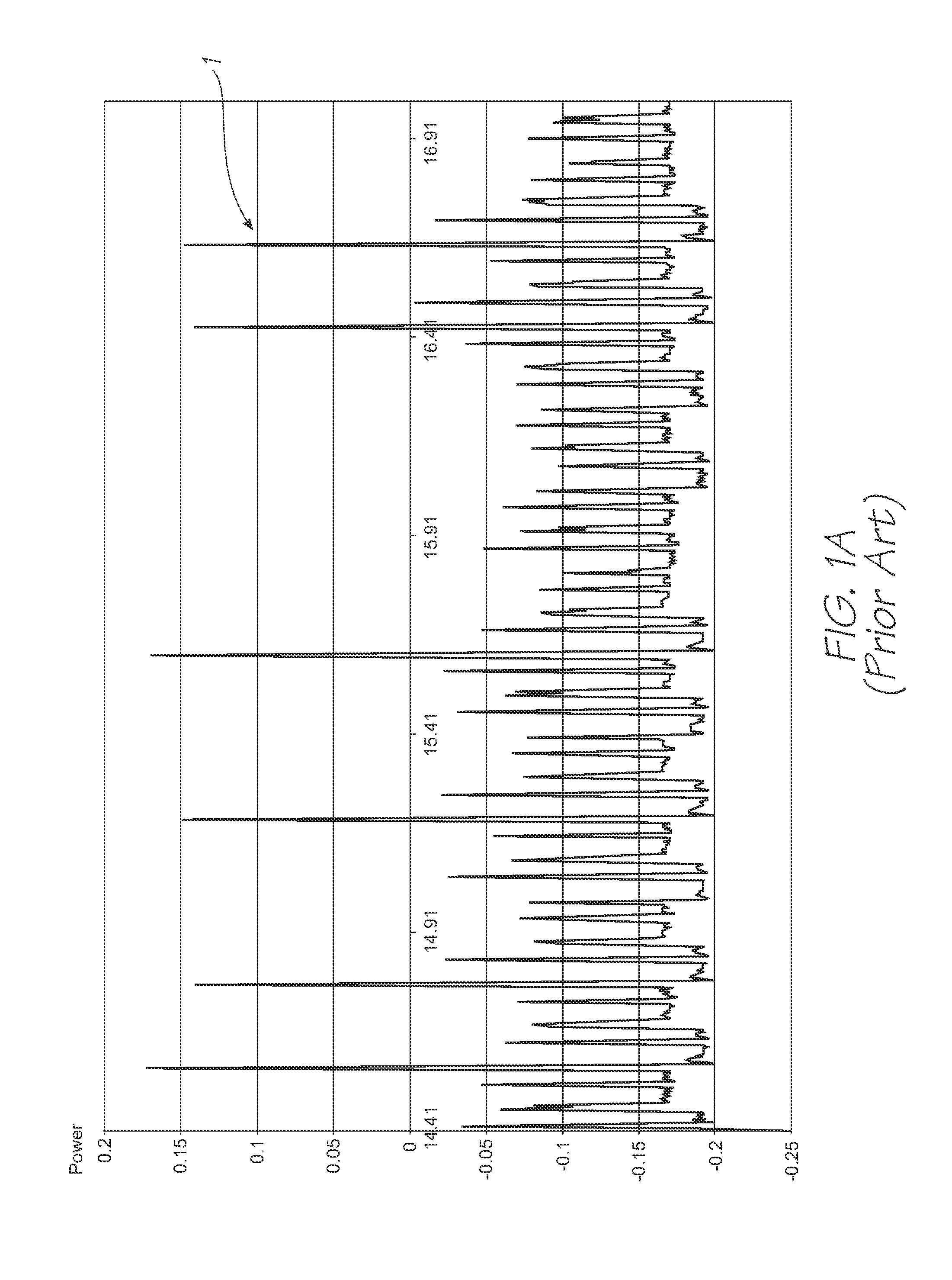Method of Encrypted Communication with Restricted Rate of Stored Encryption Key Retrievals
