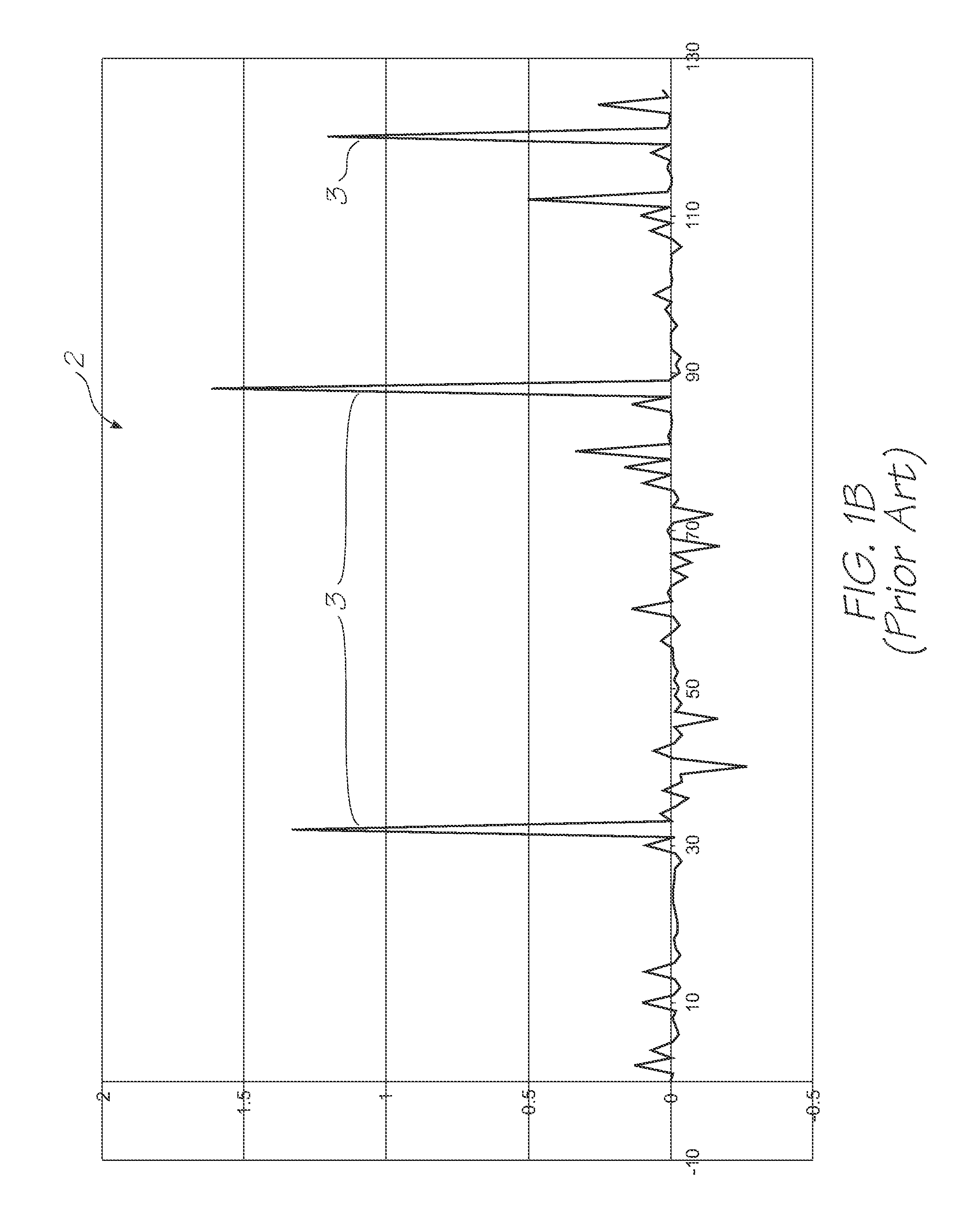 Method of Encrypted Communication with Restricted Rate of Stored Encryption Key Retrievals