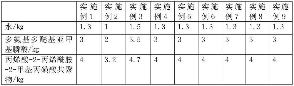 Coal chemical industry grey water scale inhibitor