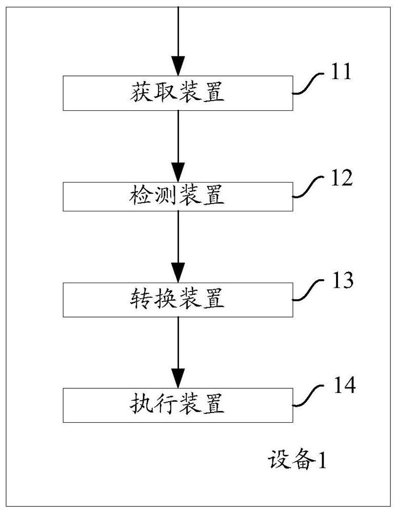 Method and device for converting virtual disk file format