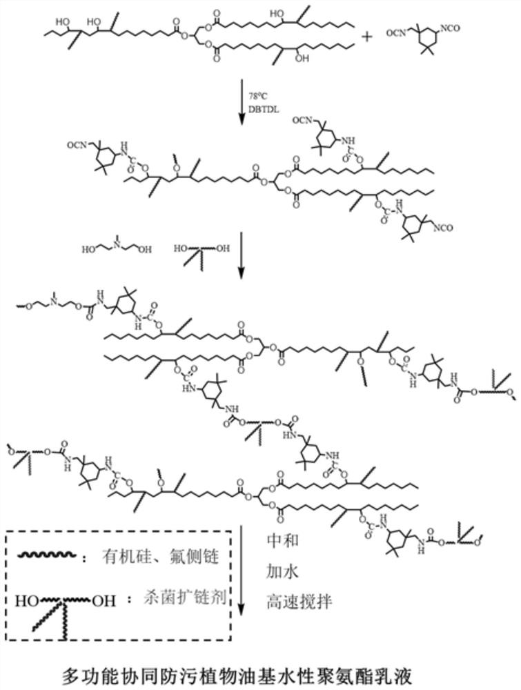 Bactericidal diol chain extender, preparation method thereof and application of bactericidal diol chain extender in multifunctional synergistic anti-fouling waterborne polyurethane