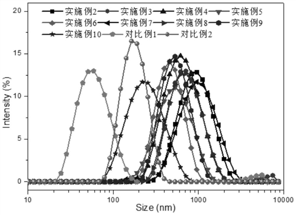 Bactericidal diol chain extender, preparation method thereof and application of bactericidal diol chain extender in multifunctional synergistic anti-fouling waterborne polyurethane