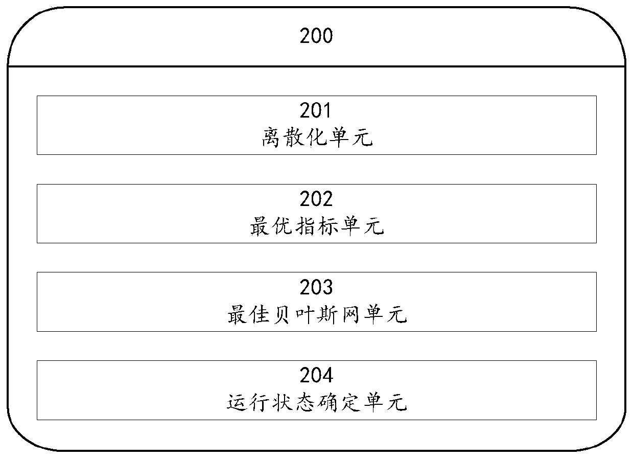 method and system for evaluating the running state of an intelligent electric energy meter based on a Bayesian network and a genetic algorithm