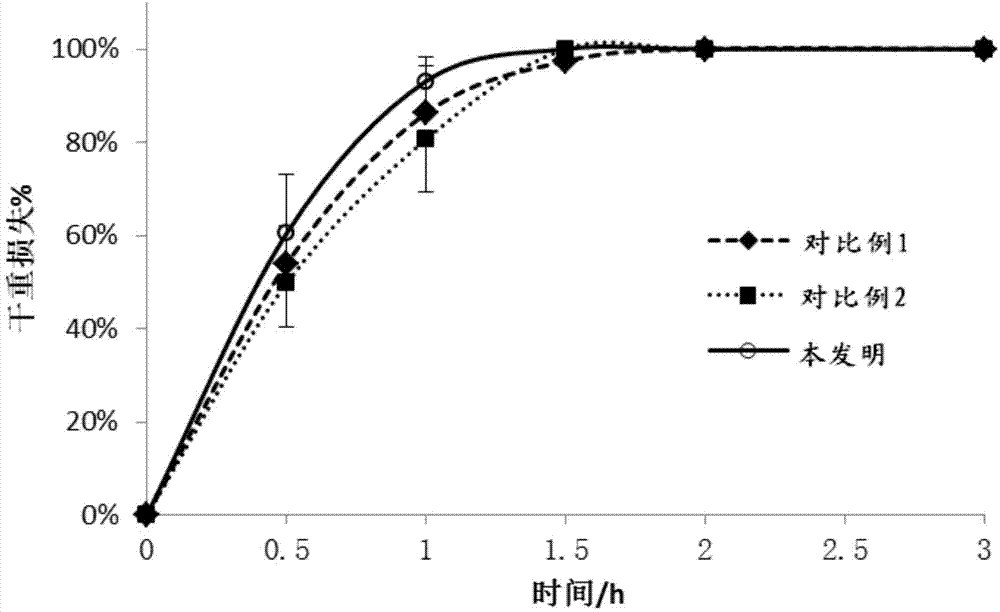 Aqueous enteric coating solution and preparation method thereof
