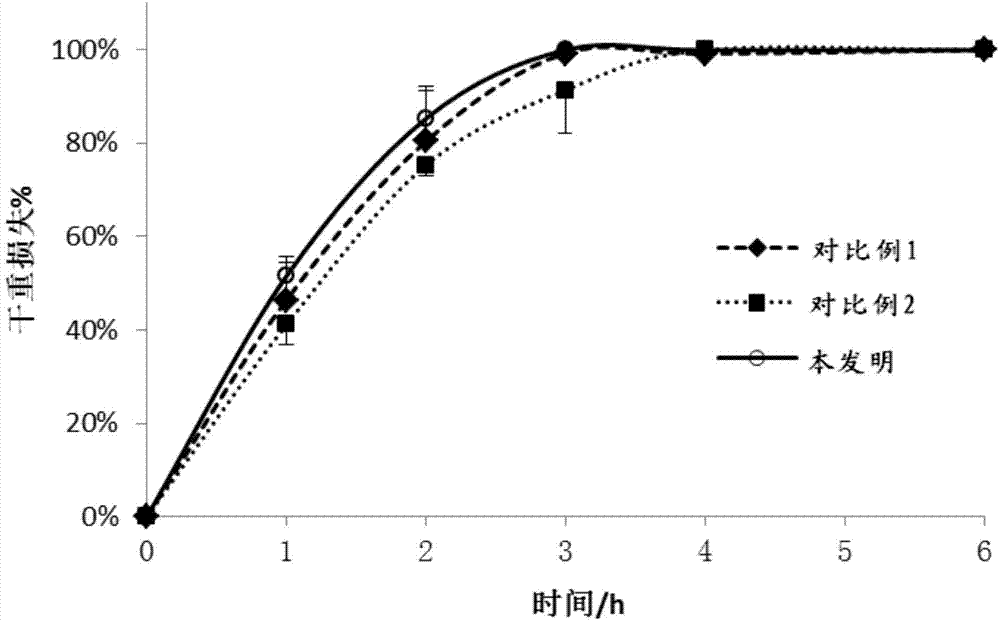 Aqueous enteric coating solution and preparation method thereof