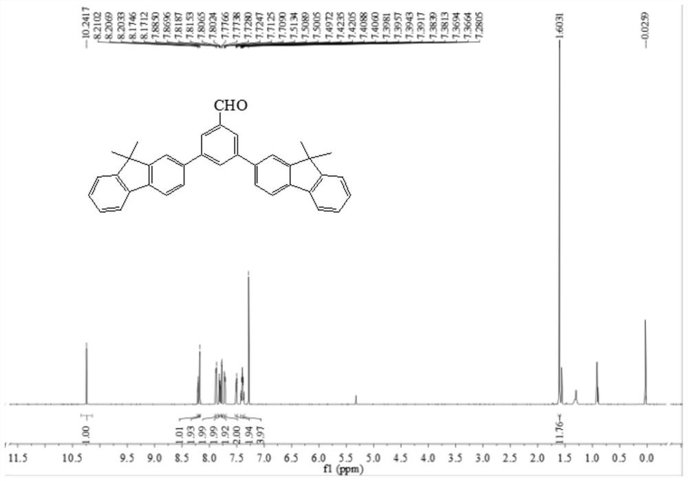 Fluorene derivatives with AIE properties, preparation method and application
